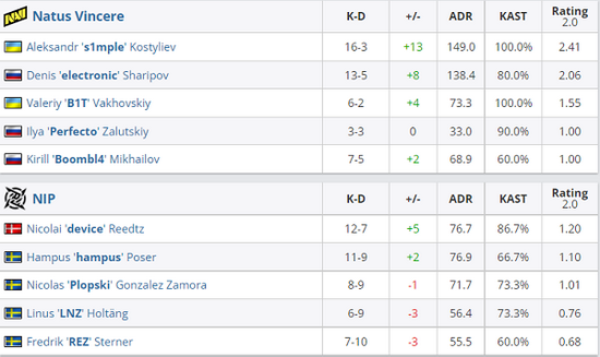 马斯克携人工智能挑战英雄联盟世界冠军T1战队引发电竞界热议